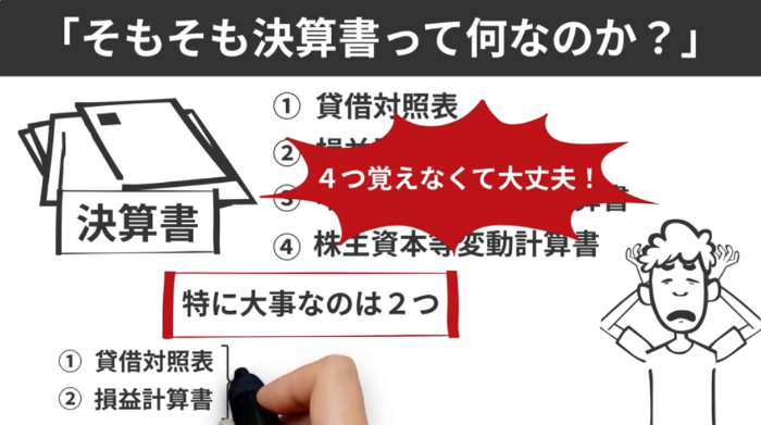 即日対応後の財務計画のポイント